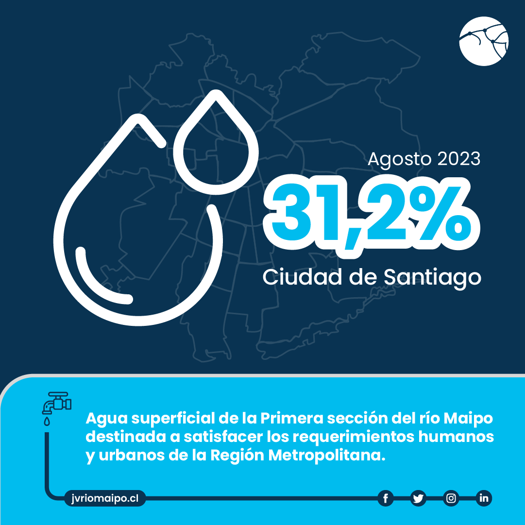 Agosto 2023 informativo de aportes de los canales de la Primera sección del río Maipo hacia Aguas Andinas